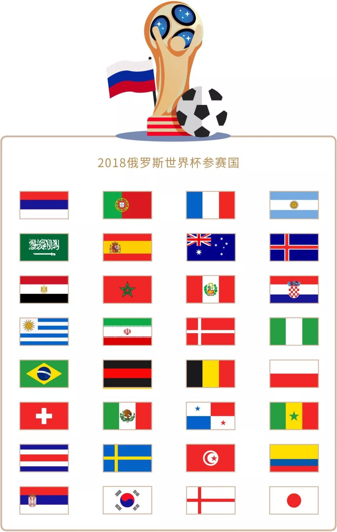 阵容构